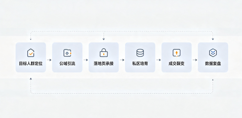 江达县AI 搜索获客深度解析：把握生成式搜索红利，抢占 AI 智能体流量入口