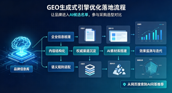 江达县B端采购决策：GEO优化藏着哪些全新机会？