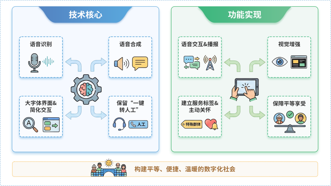 江达县AI生态｜多AI智能体GEO优化全流程：从内容创作到发布实操指南