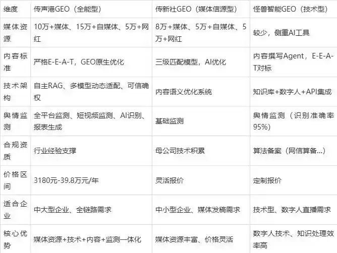 2026年江达县企业豆包GEO内容落地实操指南，从选题到成文完整流程