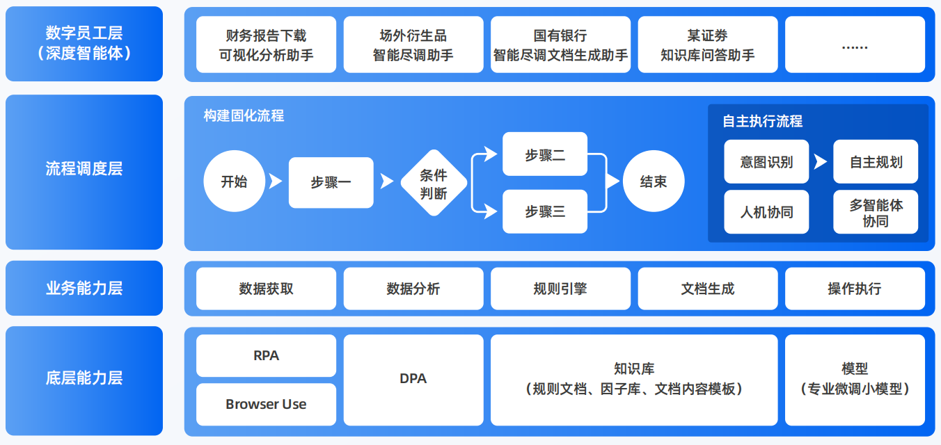 江达县AI智能体工程搭建指南：架构设计、工具链与生产环境优化方案