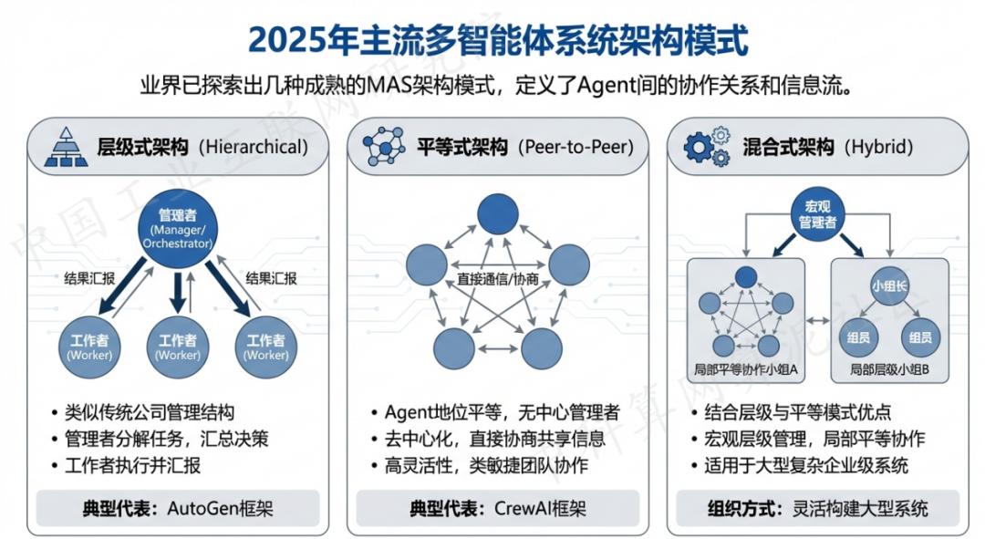 江达县 AI 智能体商业应用探析：智能自主程序助力企业数字化升级