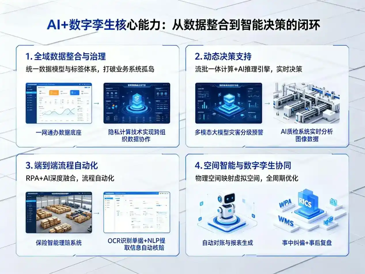 AI大模型落地优化服务｜解决江达县企业大模型响应慢、输出不准、成本偏高问题