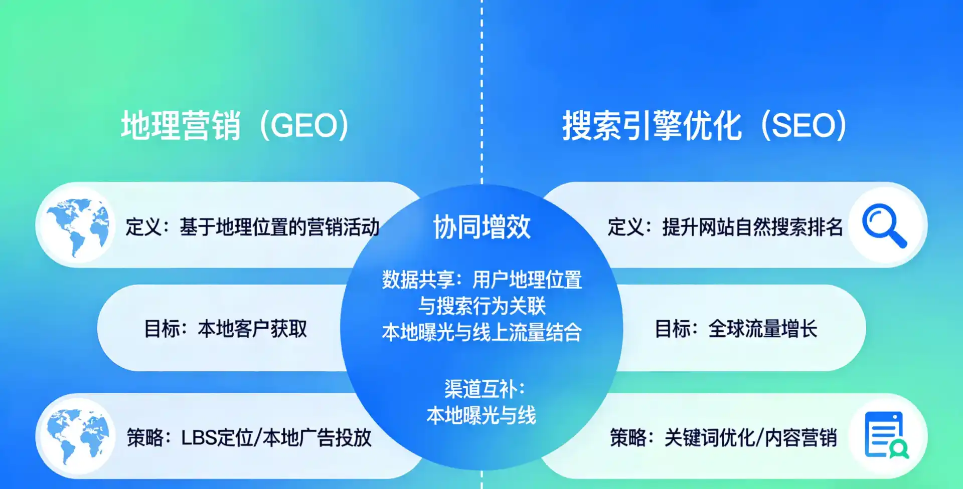立足江达县，从用户需求与流量逻辑，解读GEO优化的落地价值与应用前景