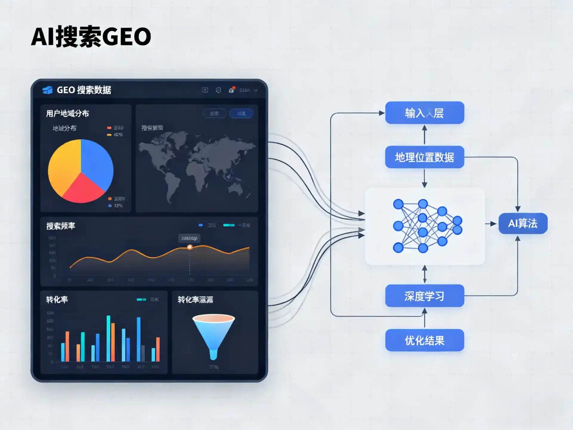 江达县GEO优化服务商该如何筛选？生成式引擎优化行业实践观察